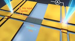 FIGURE 1. A THz electrical input pulse (with a pulse width of 1.2 picoseconds) was applied to graphene on a chip to generate and propagate a graphene plasmon wave packet, and its real-time waveform was measured with subpicosecond temporal resolution (hBN: hexagonal boron nitride).