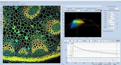 SPCImage NG Data Analysis Software