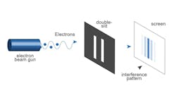 Double Slit Experiment