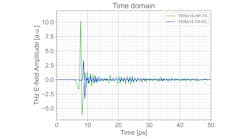 Time Domain